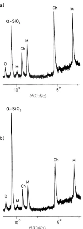 Fig. 2.  X-ray diffraction patterns of industrial dust, method (iii),  determination of the fraction of quartz, -SiO 2  (X):   (a) original sample, (b) the sample doped with X a  = 0.286