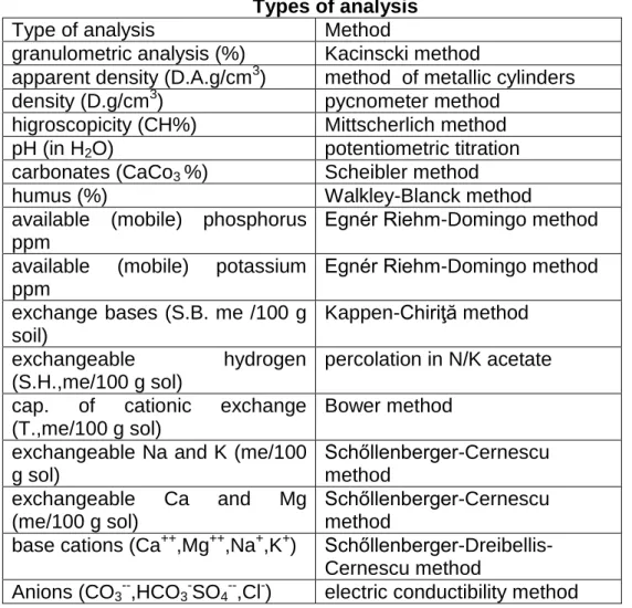 Table 1  Types of analysis 