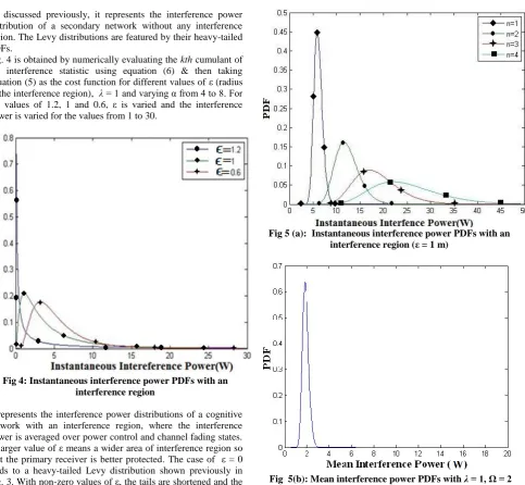 Fig. 4 is obtained by numerically evaluating the kth cumulant of the interference statistic using equation (6) & then taking equation (5) as the cost function for different values of ε (radius of the interference region),  λ = 1 and varying α from 4 to 8