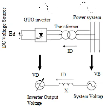 Fig 1: STATCOM basic Configuration. 