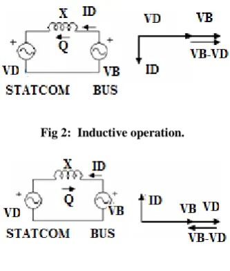 Fig 2:  Inductive operation. 