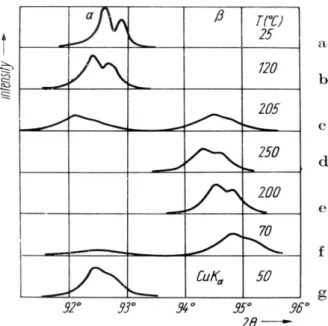 Fig. 12a. Parts of X-ray diffraction patterns of nongraphitic  and graphitic carbons heated at high temperatures (patterns 