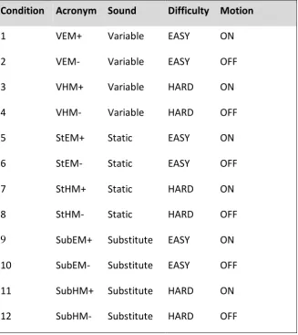 Table 1: Flying conditions used in the post-training task 