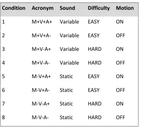 Table 2: Flying conditions used in the pre- and post-training tasks of Experiment 2.