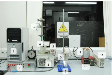 Figure 2.2.1. DFGF set up with electrical connections in red, separation channel fluid flow in 