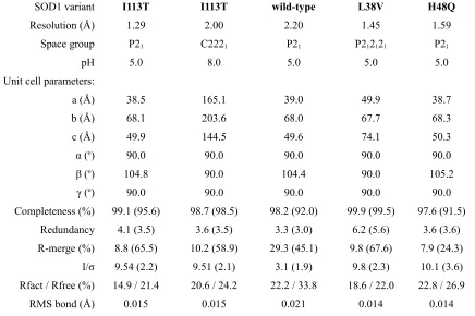 table 3.2.