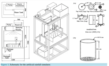 Figure 1. Schematic for the artificial rainfall simulator.                                                   