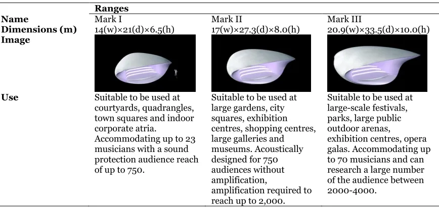 FIGURE 2.12. - 2.13. The Soundforms during a performance;78 The Soundforms design79 