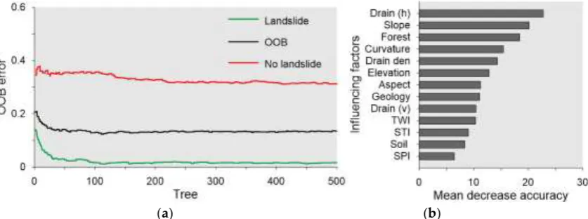 Table 2. Multicollinearity test. 