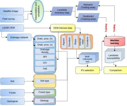 Figure 7. Illustrating study flow. 