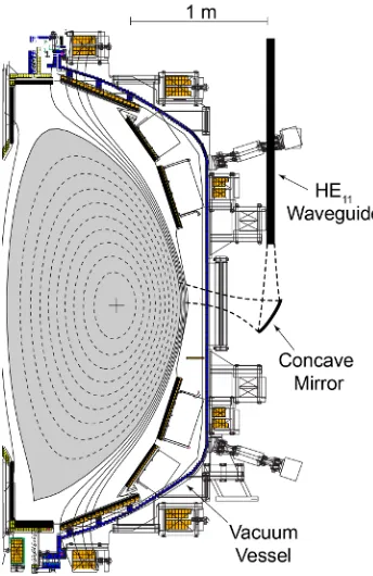 Fig. 1 Cross section of the NSTX vacuum vessel showing a preconceptual layout of the low-loss HE1,1 waveguide and steerable Mirror launcher for the 28 GHz O-X-B heating system