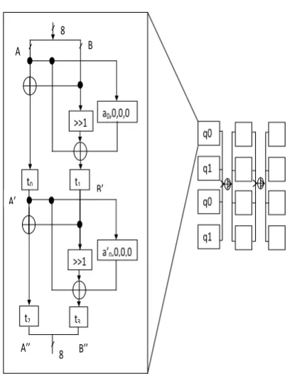 Fig 5: Internal Structure of q0 