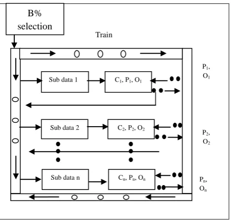 Figure 4. The pseudo code of KSBC algorithm training part 