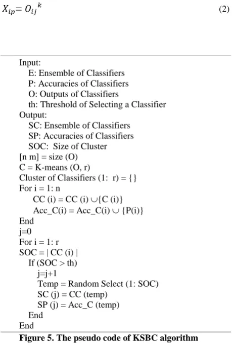 Figure 5. The pseudo code of KSBC algorithm  