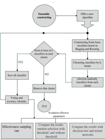 Figure 7. Average efficiency of KSBC algorithm on all datasets with r=11(number of cluster) and n=151(number 