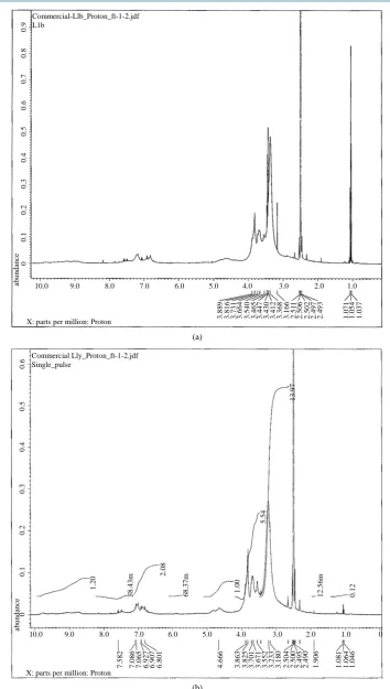 Figure 1. 1HNMR spectrum of LI (a) before drying and (b) after vacuum drying.