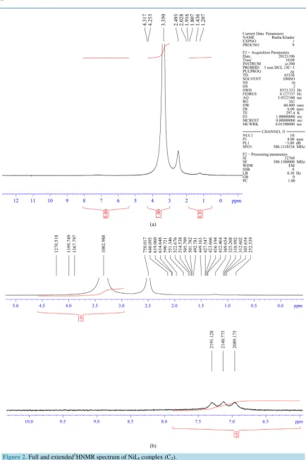 Figure 2. Full and extended1HNMR spectrum of NiLI complex (C2).