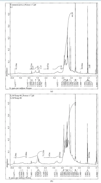 Figure 3. 1HNMR spectrum of LII (a) before and (b) after vacuum drying.