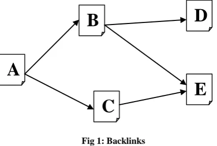 Fig 1: Backlinks 