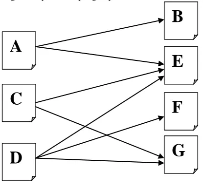 Fig 2: Hubs and Authorities 