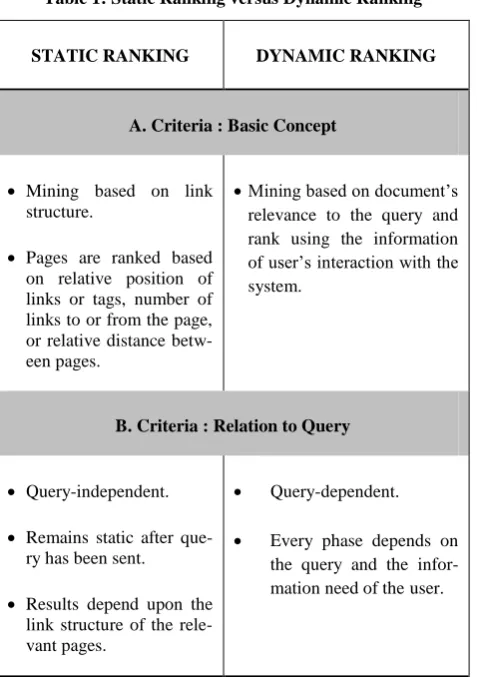 Table 1: Static Ranking versus Dynamic Ranking 