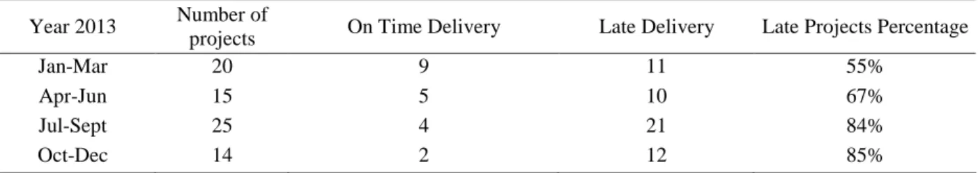 Table 1.   Differences of Make-to-Stock and Engineer-to- Engineer-to-Order [1]  
