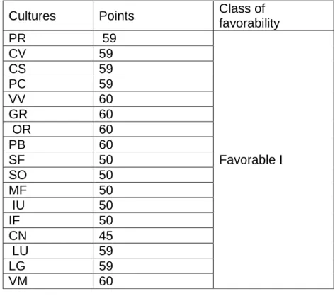 Table 3  Agricultural and horticultural crops and uses falling in Group C of favorability 