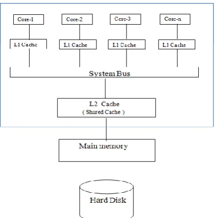 Figure 2 System architecture with directory based cache. 