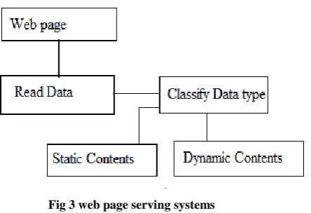 Fig 4 Shows System Proposed 