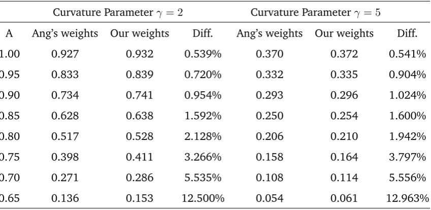 Table 2.3