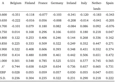 Table 2.4Optimal Portfolio Weights under Different A Values