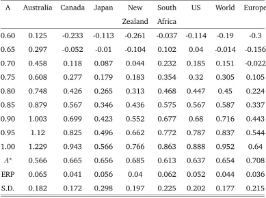 Table 2.4 (continued)