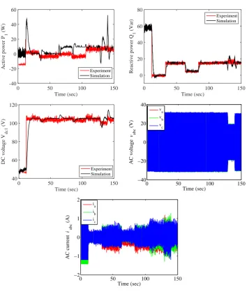 Figure 3.12: Experiment results obtained in case I.