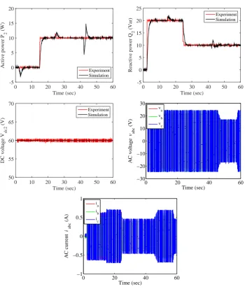 Figure 3.13: Experiment results obtained in case II.