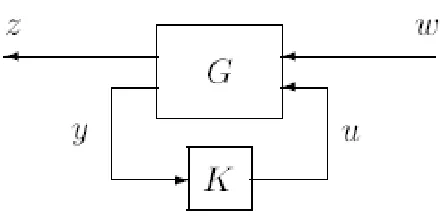 Figure 5.1: Feedback Control System