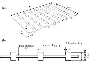 Figure 3.3 (a) Plate with periodic ribs symmetrically arranged around the centre line of the plate; (b) Dimension parameters of the periodic ribbed plate 