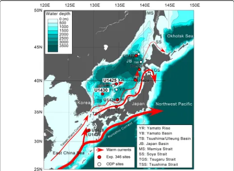 Fig. 1 A bathymetric map of the Japan Sea modified from Tada et al. (2015b, 2015c). Red circles show the locations of the studied sites U1425and U1430 drilled during IODP exp