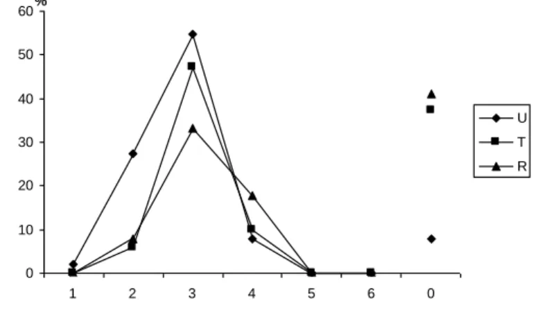 Fig. 2. Caryologic spectrum for the  