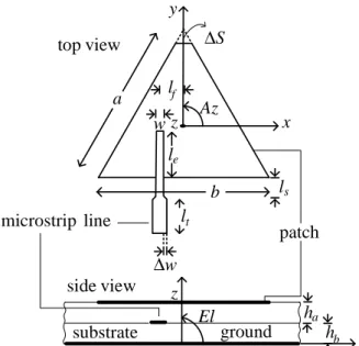 Figure 3.  The  Magnitude  of  Reflection  Coefficient  versus  Frequency for a Single Triangular Patch Antenna  (Reception)  2.40 2.45 2.50 2.55 2.60-50050100150200  f- frequency [GHz]Zin- input impedance [Ω] Real   Imaginary