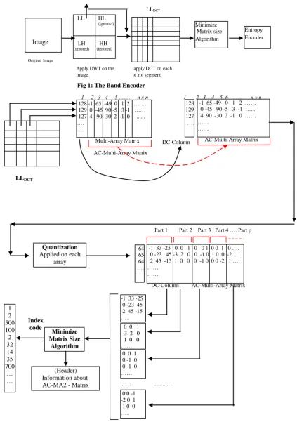 Fig 2: The Proposed Encoder 