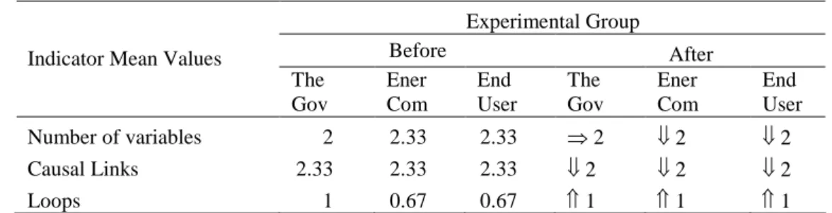 Table 2. Attitude toward RES (MW= Mann-Whitney Test, KW= Kruskal-Wallis Test) 