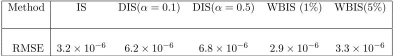 Table 3: The RMSE of the three methods with diﬀerent parameter values.