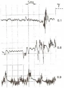 Figure 2-7 - Filtered hot-wire velocity signals demonstrating intermittency effect (positive pressure gradient, square grid) 