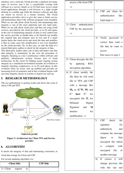 Figure 3: Architecture for Client TPA and Service provider 