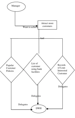 Fig 8: Decision model 