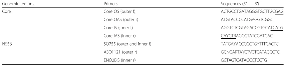 Table 1 Primers used for amplification of Core and NS5B regions