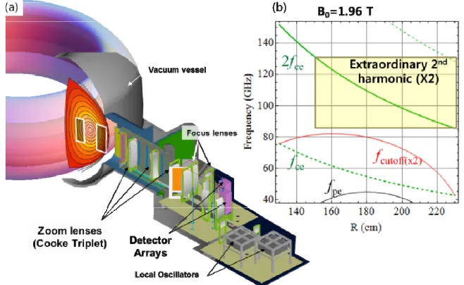Figure 3 Apparent poloidal rotation (V*pol) of an MHD instability structure. The plasma toroidal rotation (Vtor) is from right to left