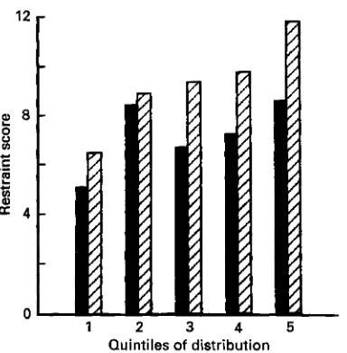 Table 4. grouped into quintiles ratio from Mean values with their standard errors of daily nutrient intake from 156 individuals of the distribution according to their urine nitrogen :dietary nitrogen 16 d weighed records? 