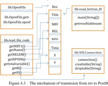 Figure 4.3 shows an example which utilizes a collection of 
