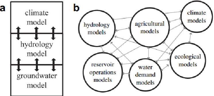 Figure 2.4 Contrasting a (a) tight-coupling and (b) loose-coupling 